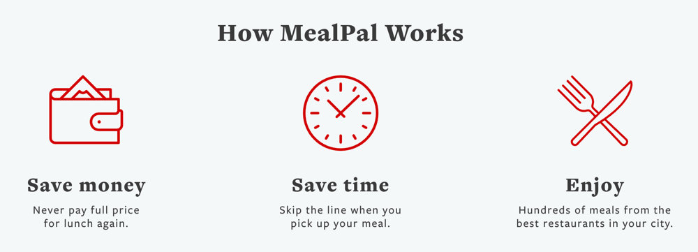 How MealPal works